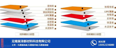 石墨烯发热地暖 新材料科技赋能，无锡慧泽与安徽产业共探暖居新未来